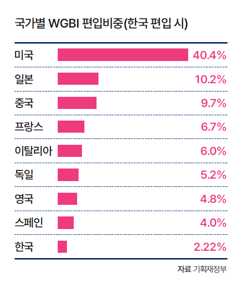 자료 기획재정부