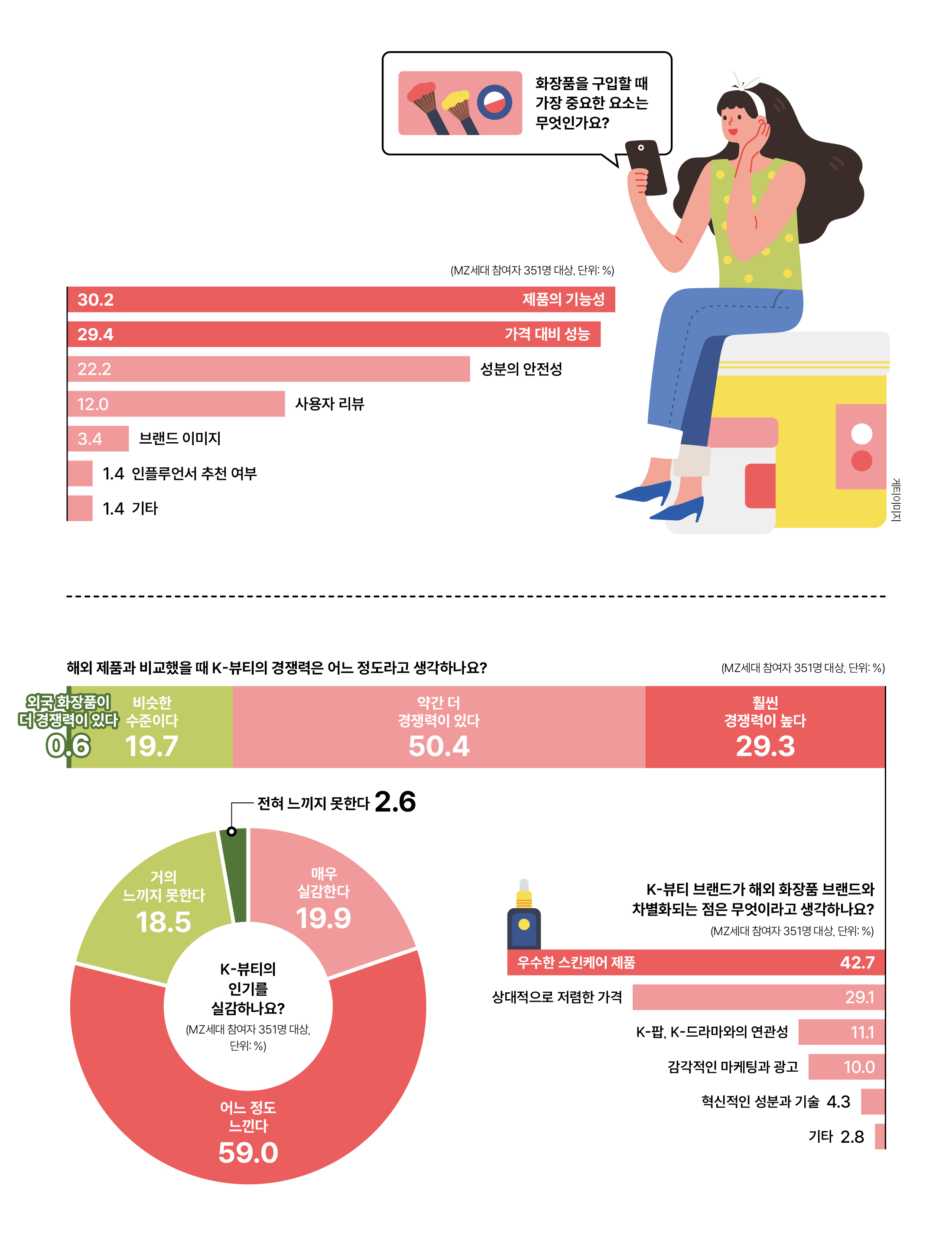 ※ 10월 11~17일 어피티 머니레터 구독자 대상 온라인 설문조사