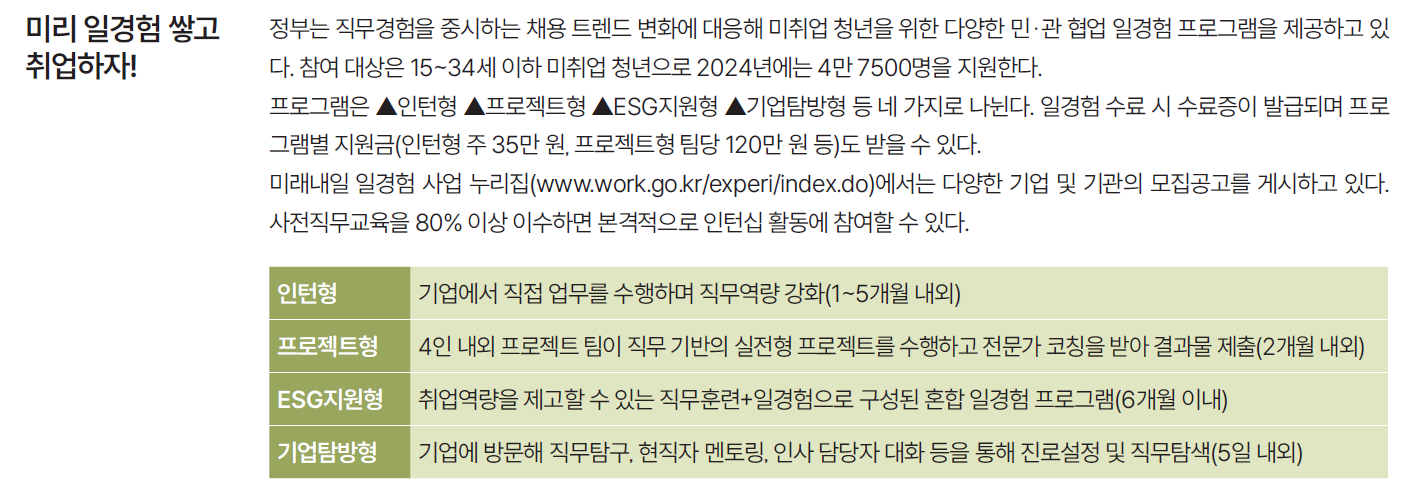 미래내일 일경험 사업