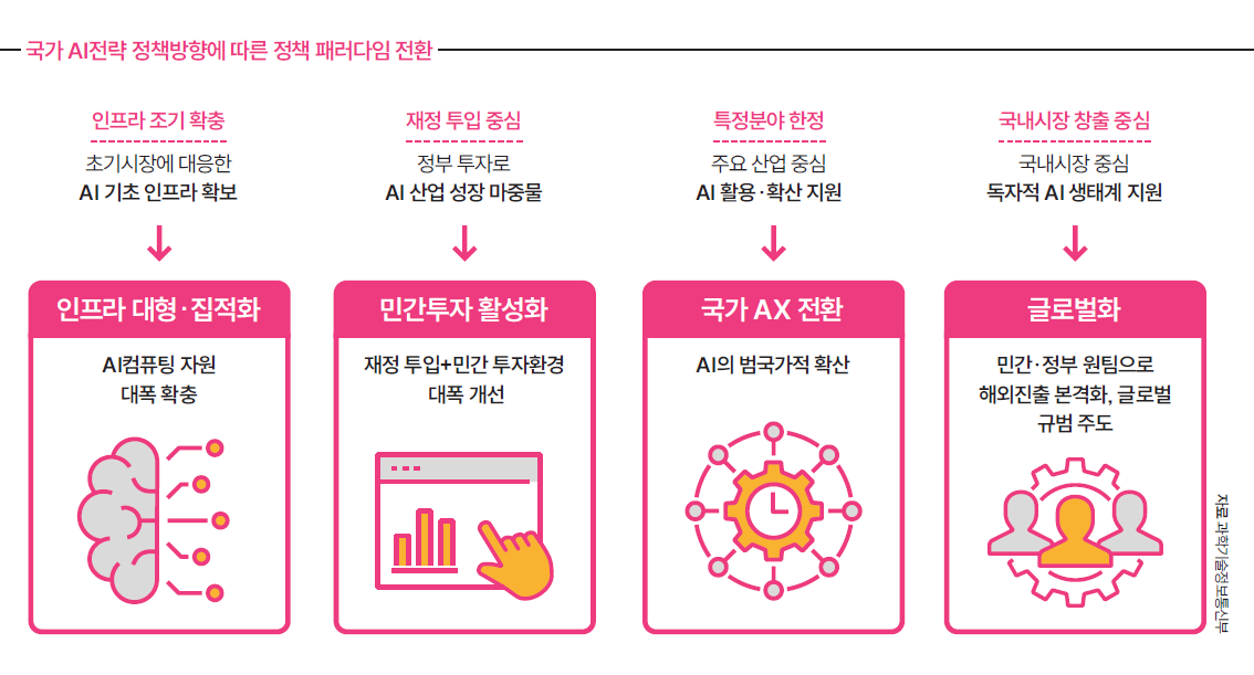 자료 과학기술정보통신부