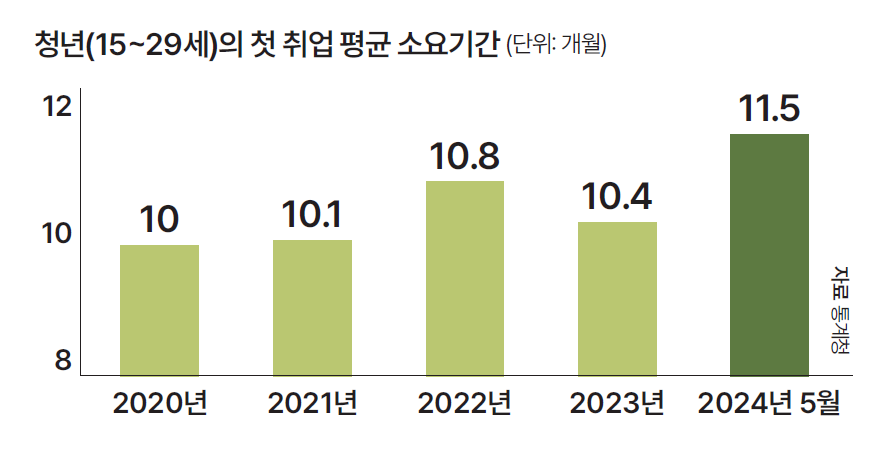 자료 통계청
