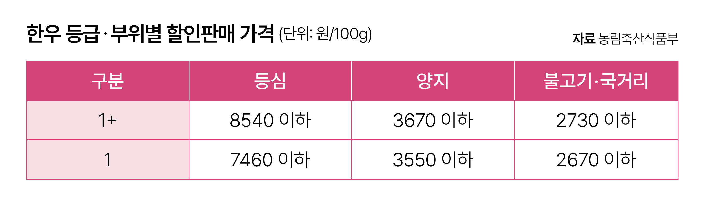 자료 농림축산식품부