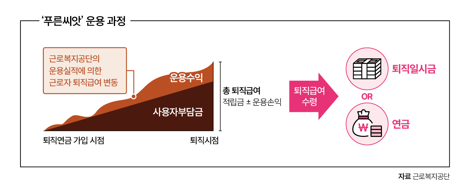 자료 근로복지공단