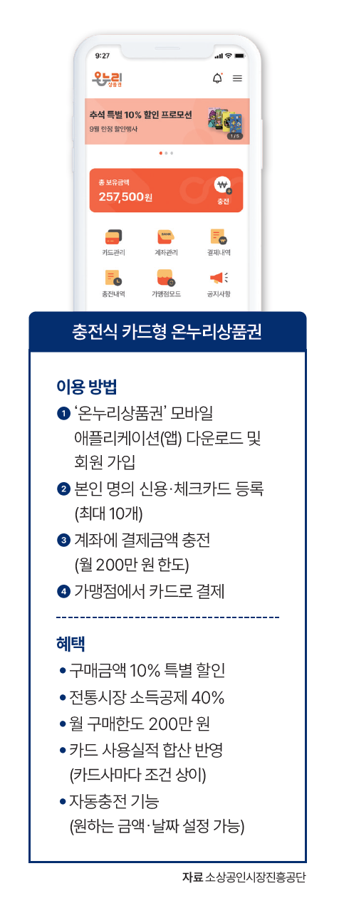 자료 소상공인시장진흥공단