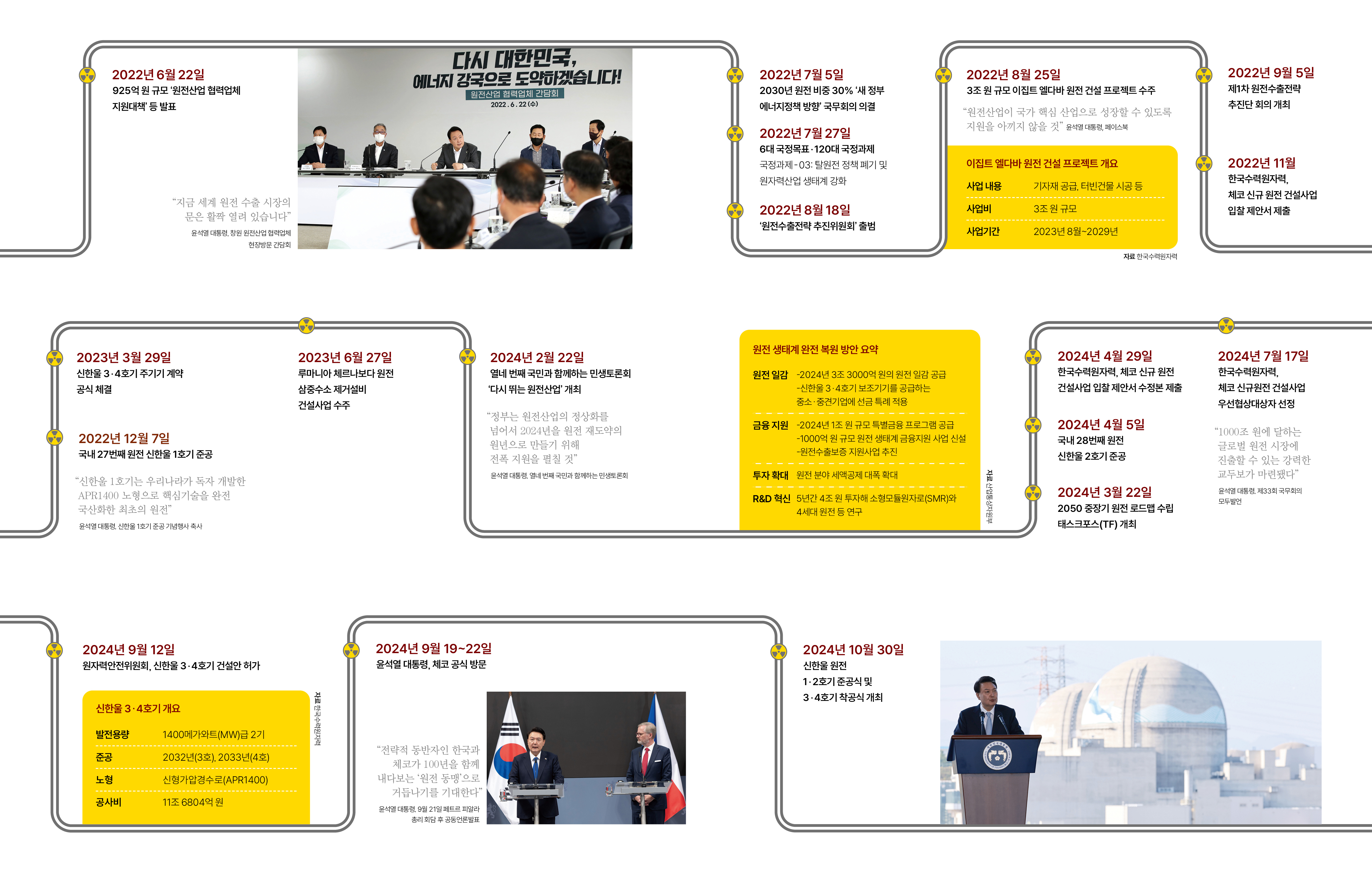 자료 산업통상자원부