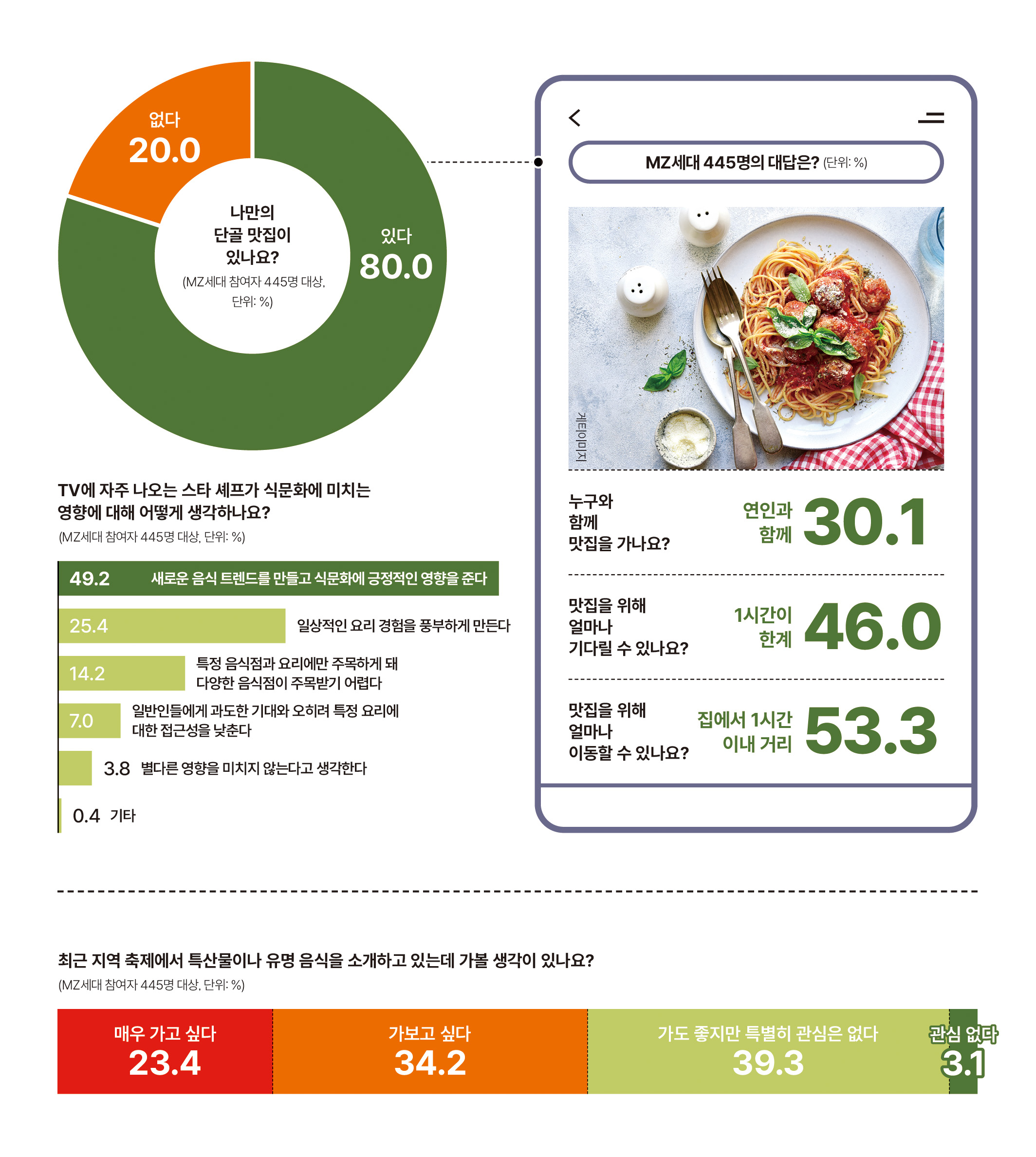 ※ 11월 1~7일 어피티 머니레터 구독자 대상 온라인 설문조사