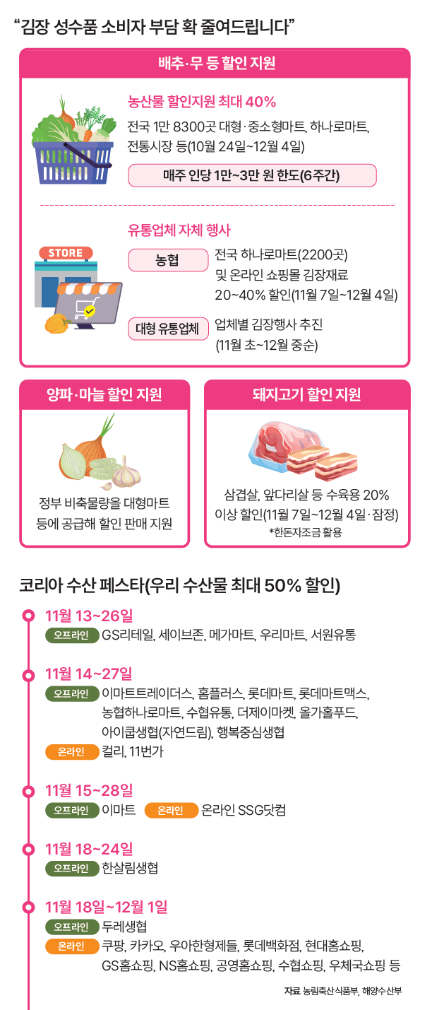 자료 농림축산식품부, 해양수산부
