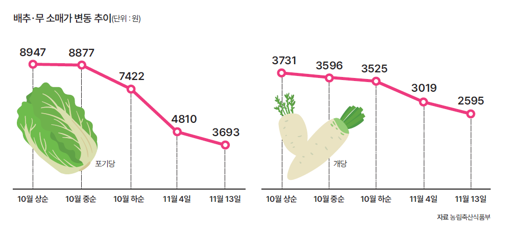 자료 농림축산식품부