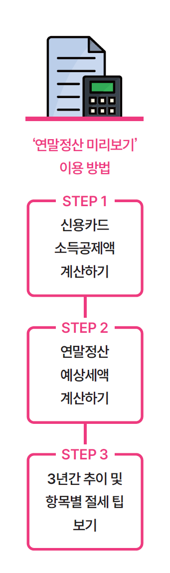 &lsquo;연말정산 미리보기&rsquo; 이용 방법