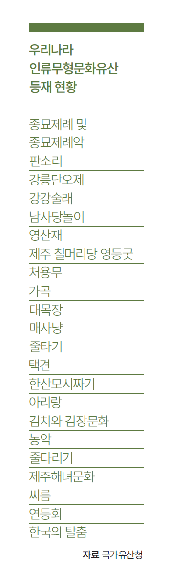 자료 국가유산청