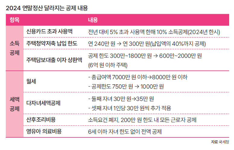 자료 국세청