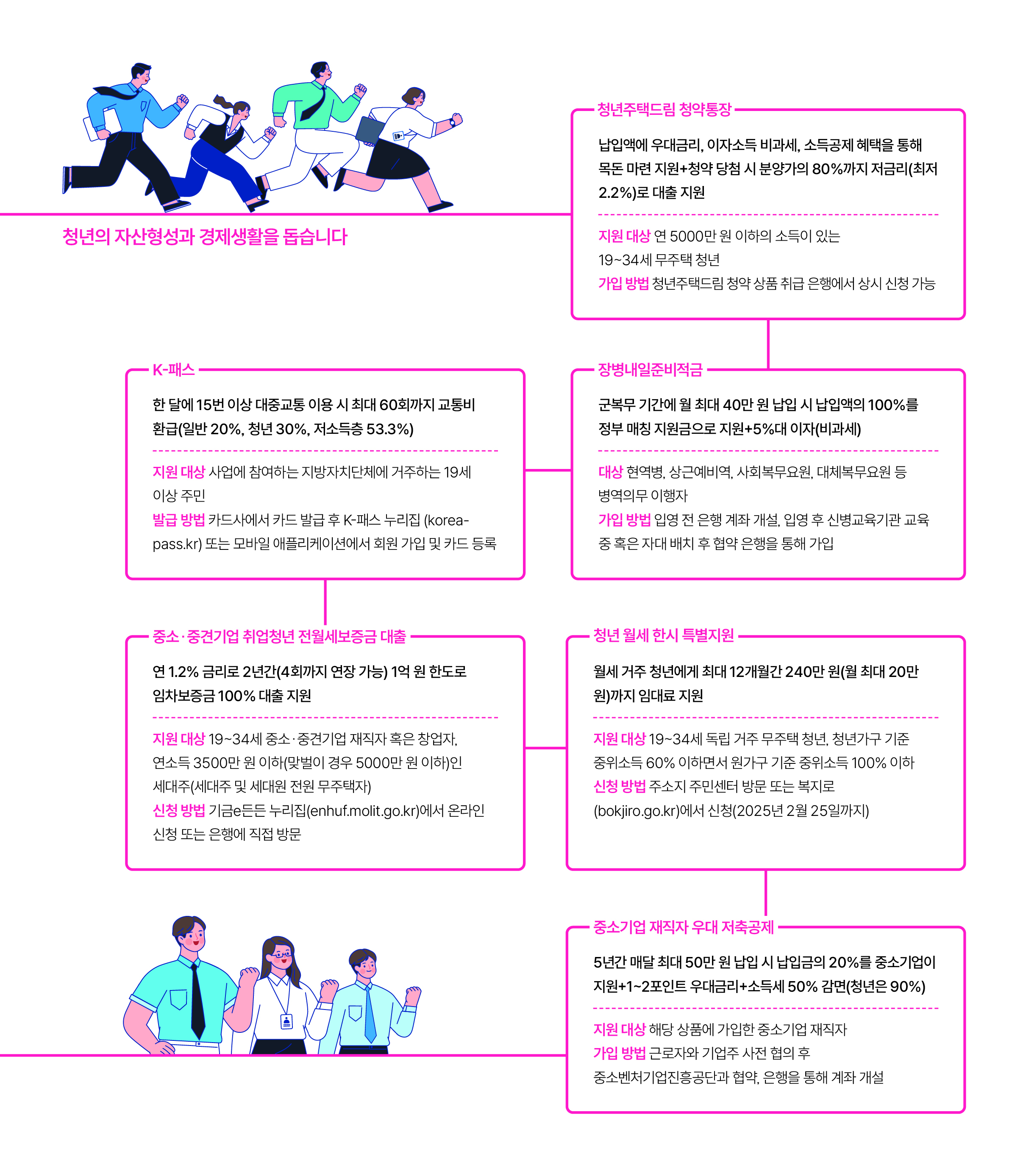 자료 금융위원회, 국방부, 중소벤처기업부, 국토교통부