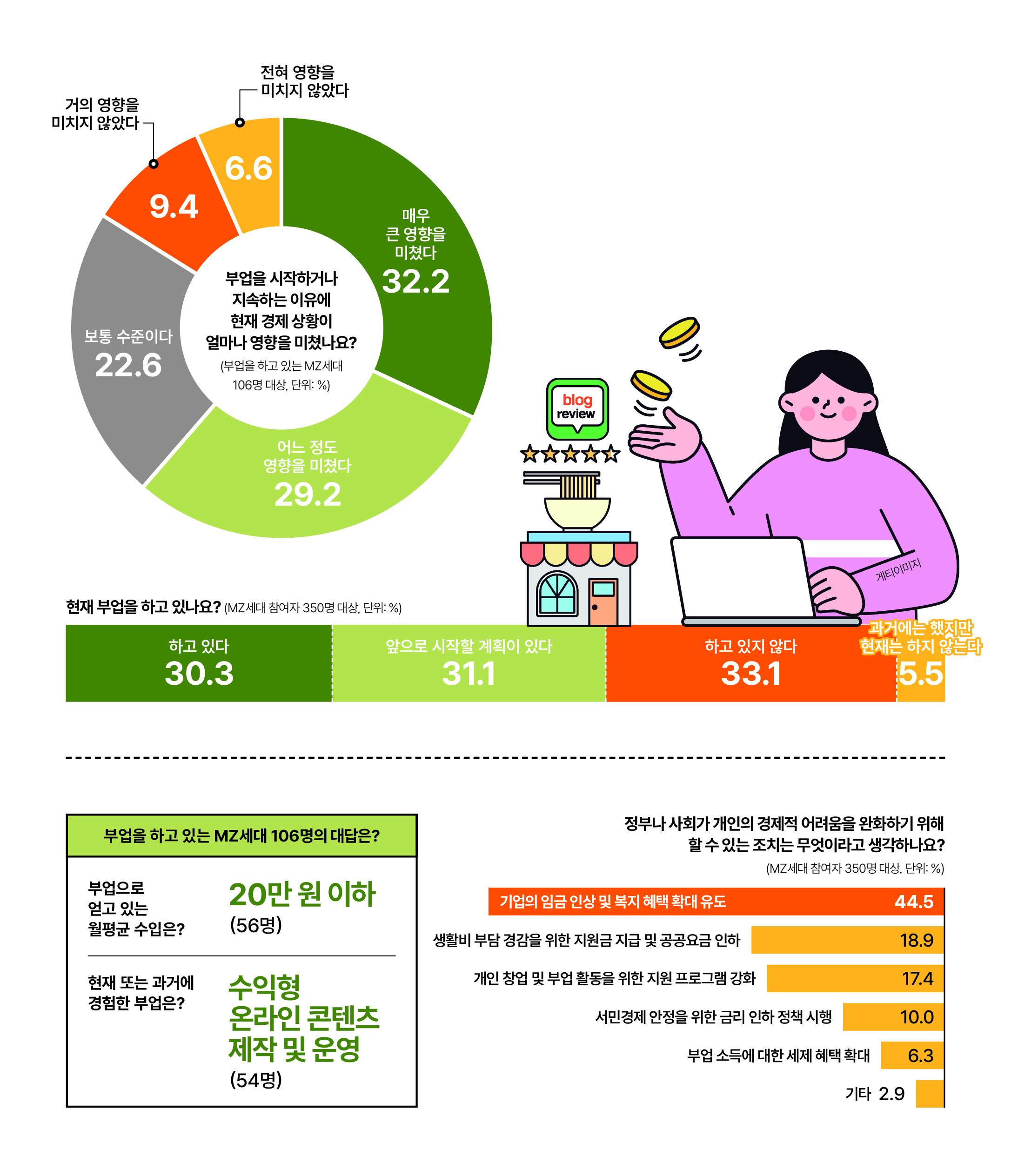 ※ 11월 22~28일 어피티 머니레터 구독자 대상 온라인 설문조사