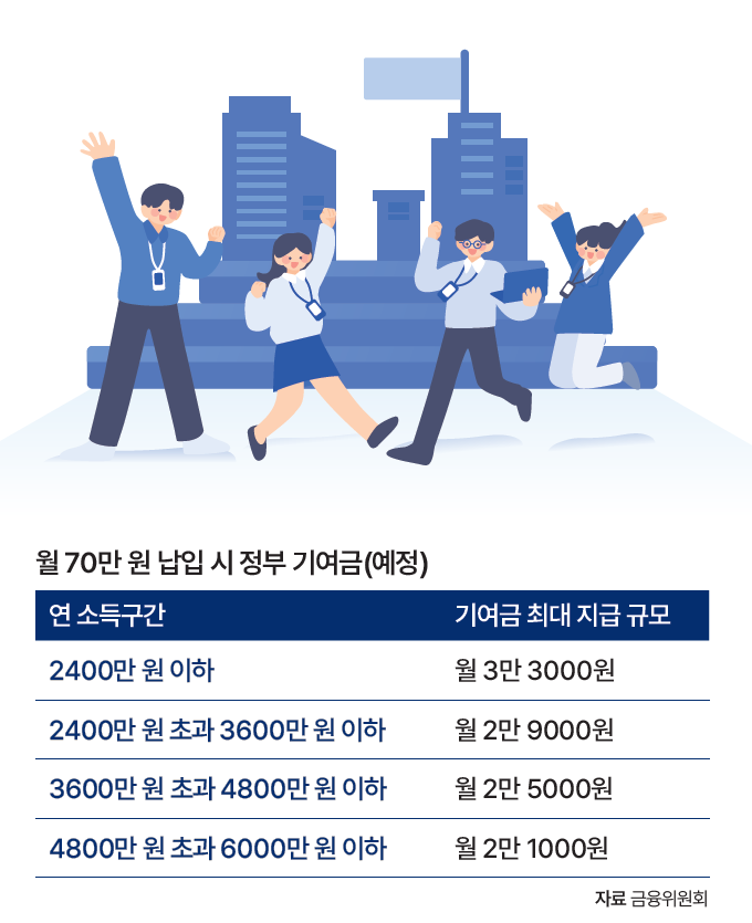 자료 금융위원회