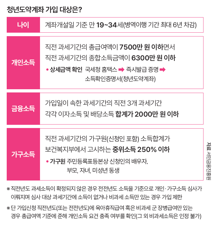 자료 서민금융진흥원