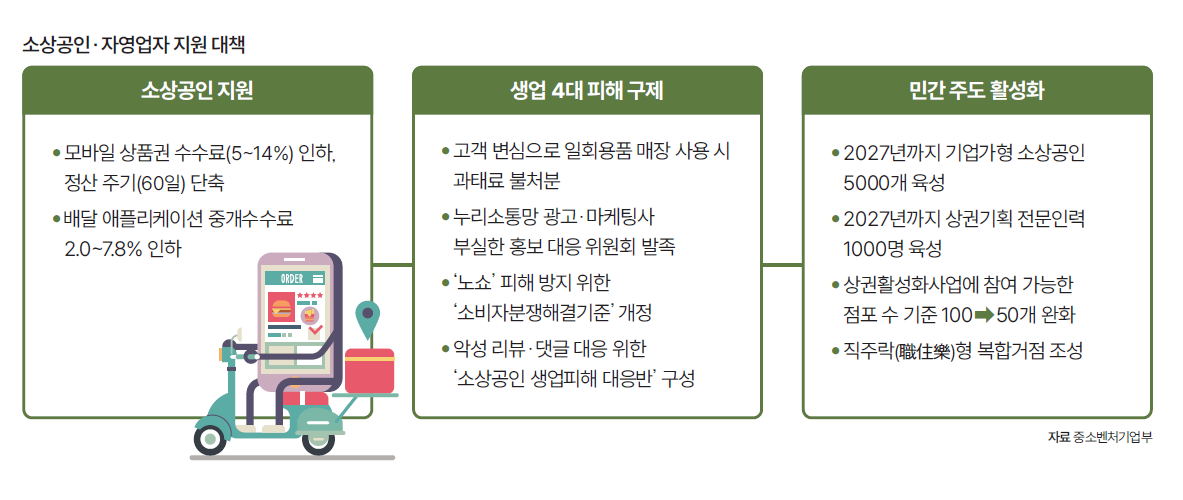 자료 중소벤처기업부