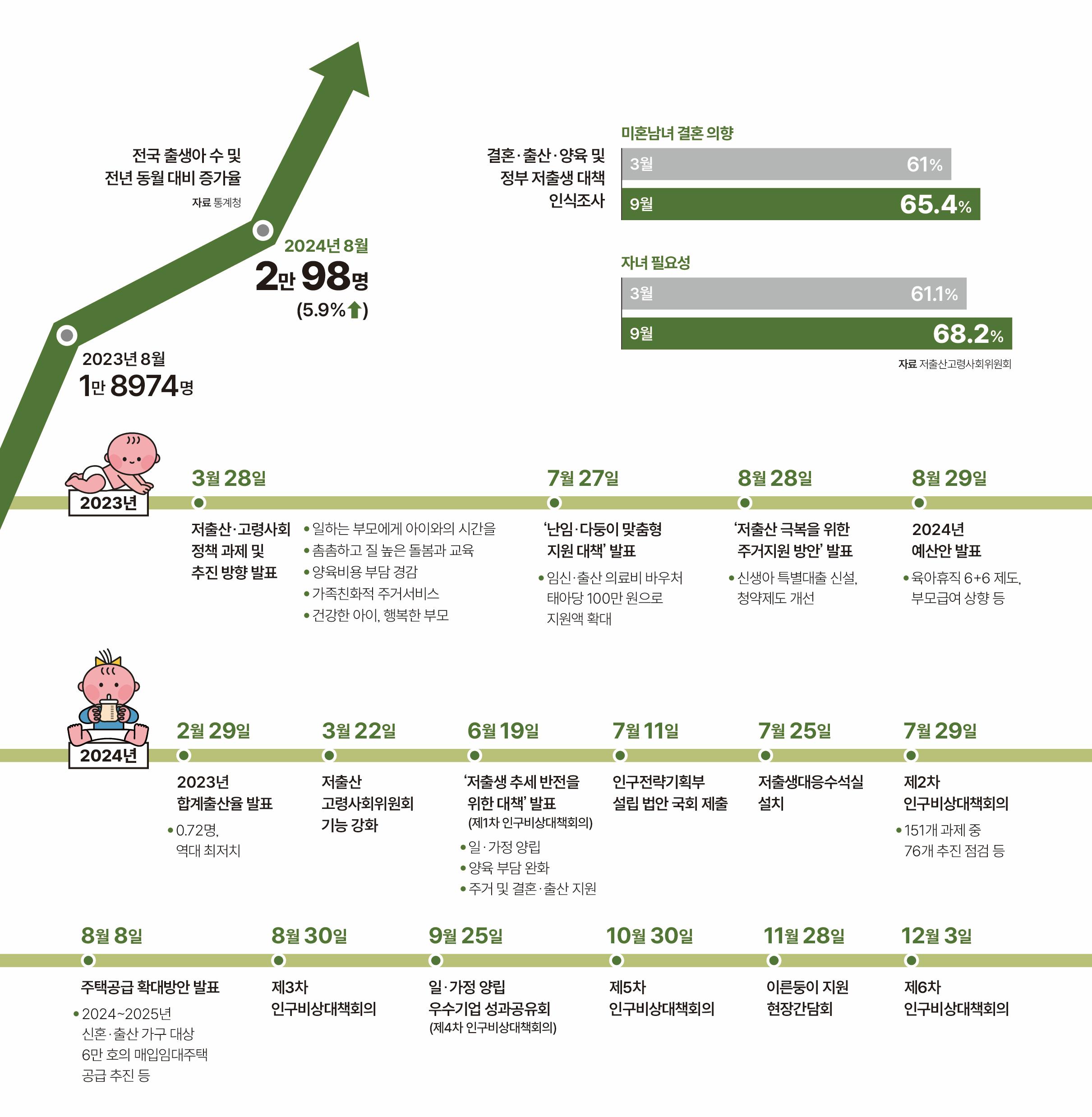 자료 통계청