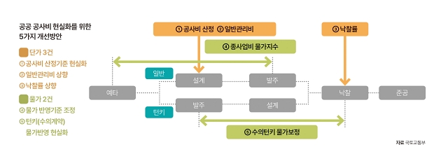 자료 국토교통부