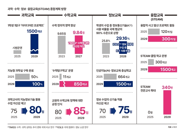 자료 교육부
