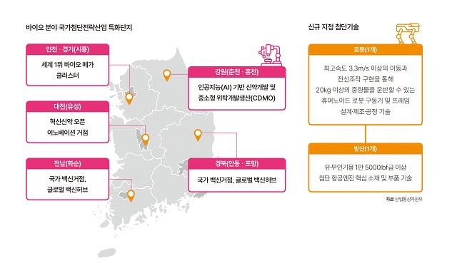 자료 산업통상자원부