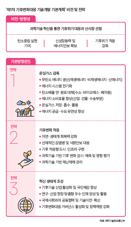 자료 과학기술정보통신부