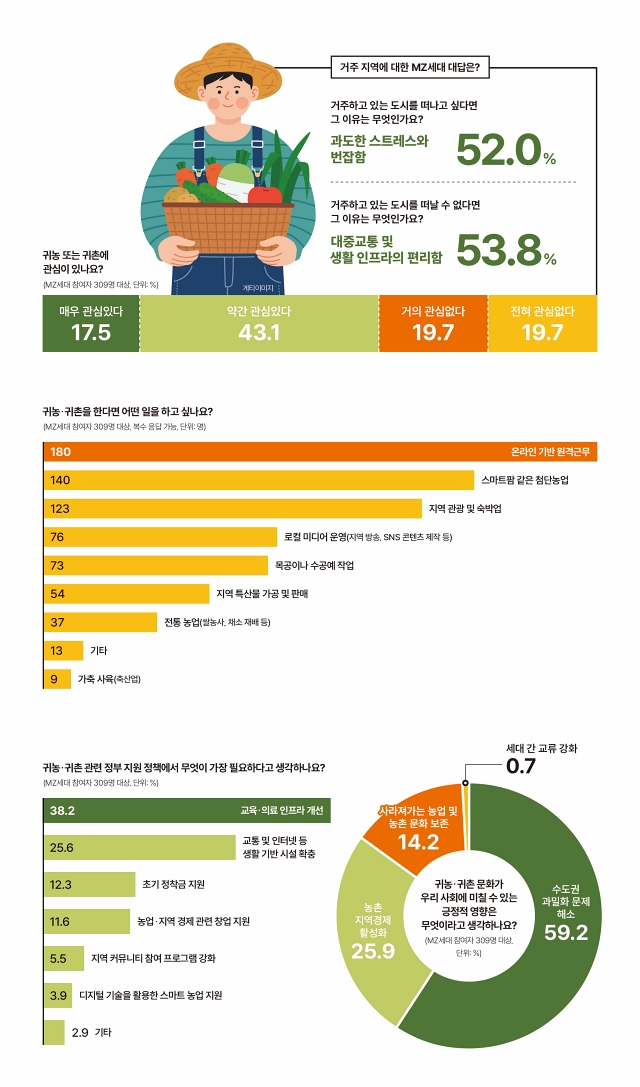 ※ 12월 6~12일 어피티 머니레터 구독자 대상 온라인 설문조사
