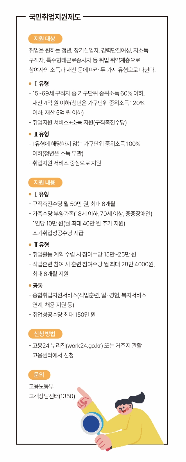 국민취업지원제도