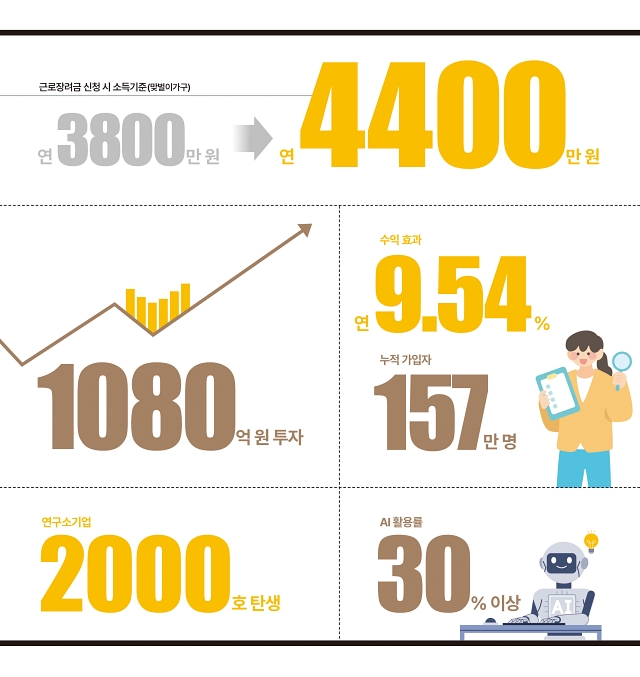 숫자로 읽는 대한민국