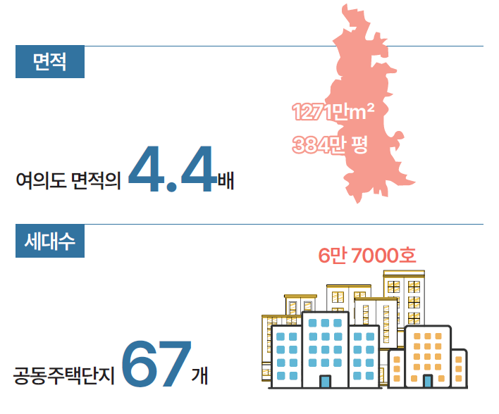 광명·시흥 공공주택지구