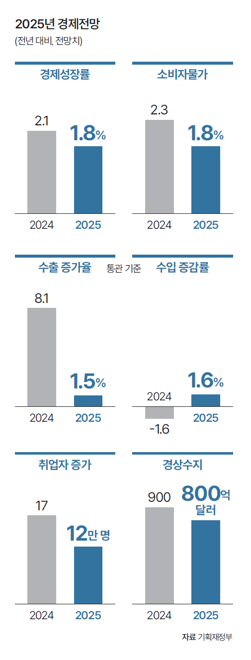 자료 기획재정부