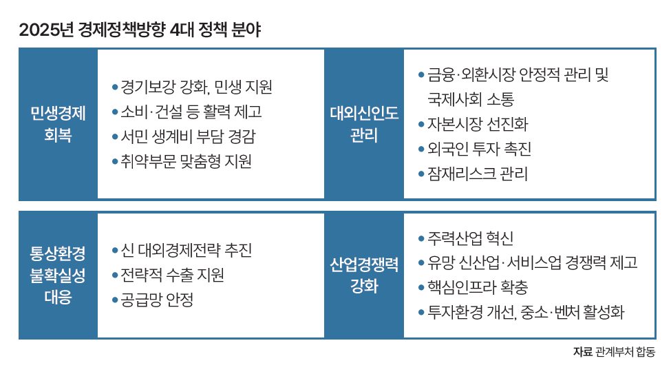 자료 관계부처 합동