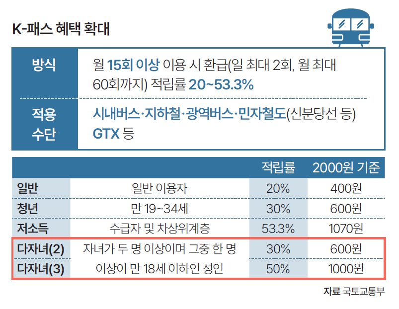 자료 국토교통부