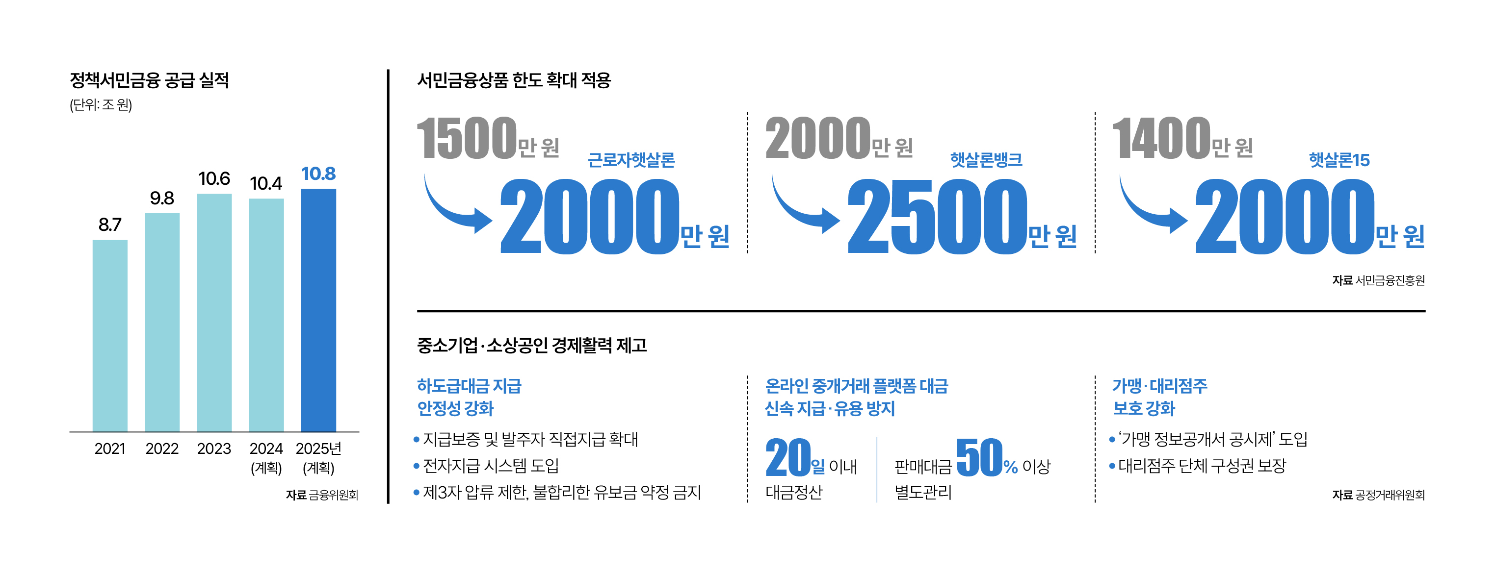 자료 금융위원회