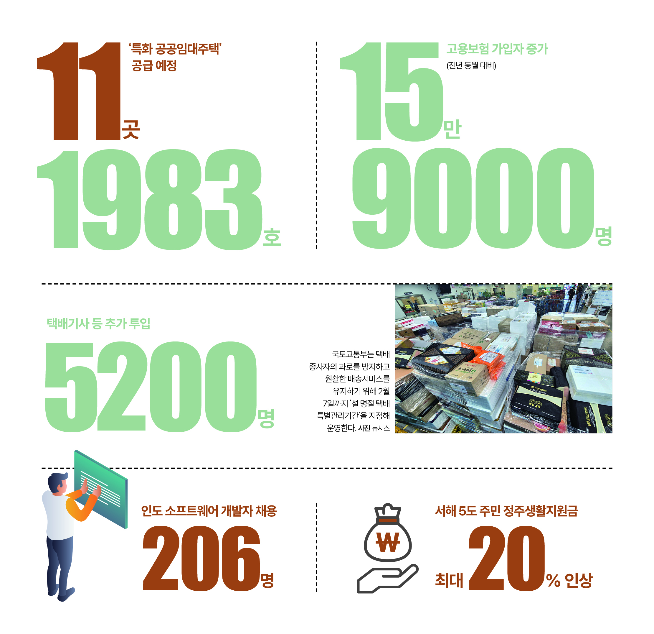 숫자로 읽는 대한민국