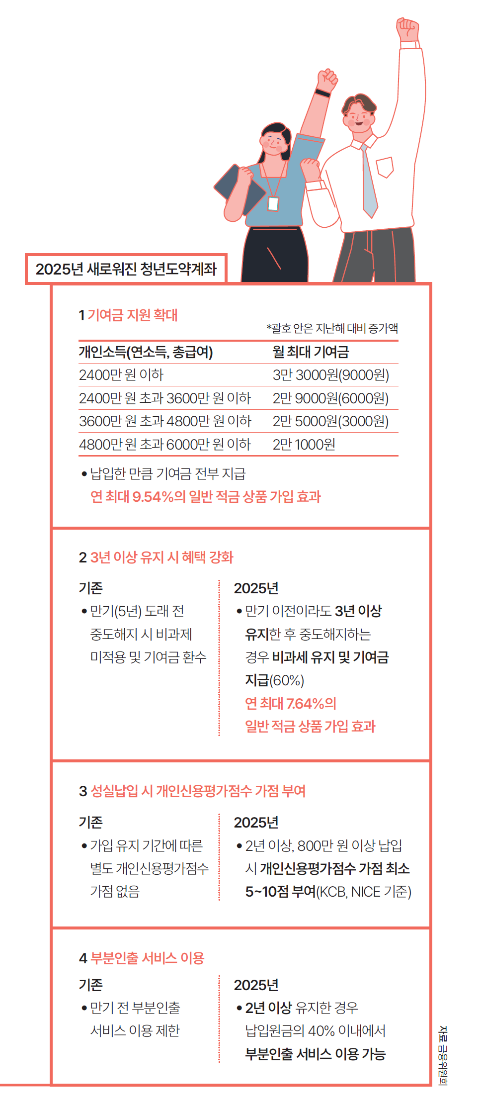 자료 금융위원회