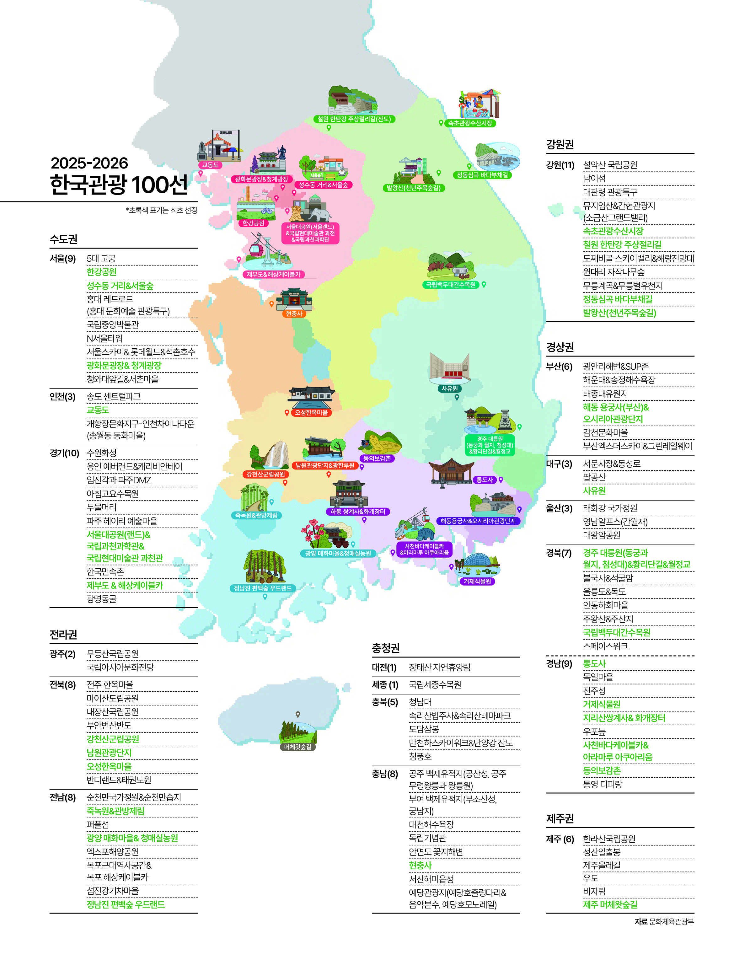 자료 문화체육관광부