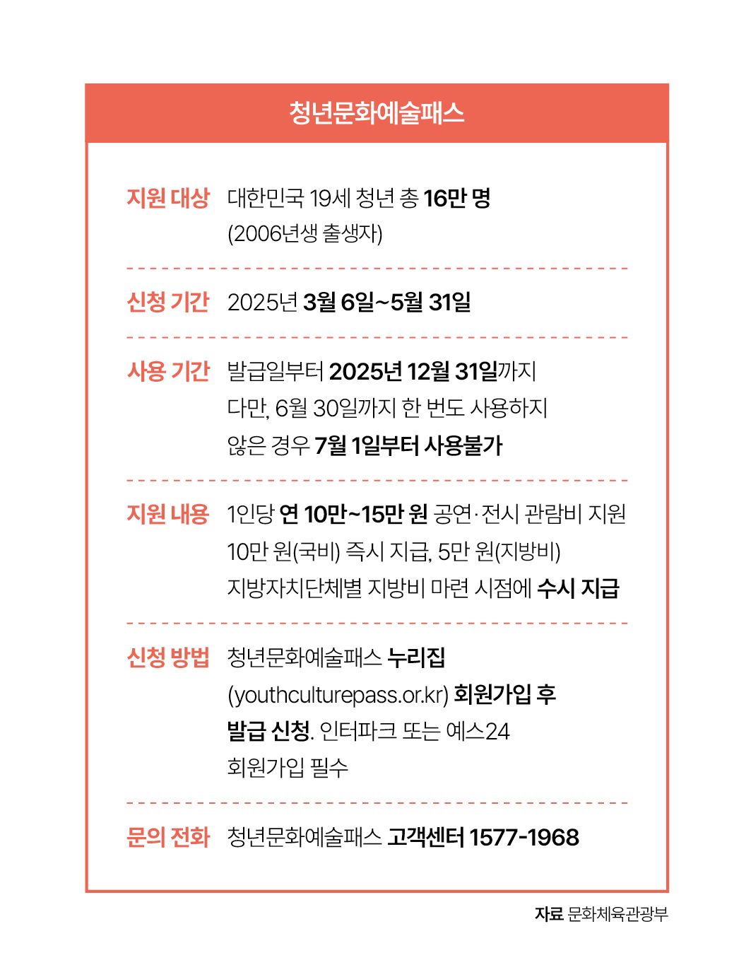 자료 문화체육관광부