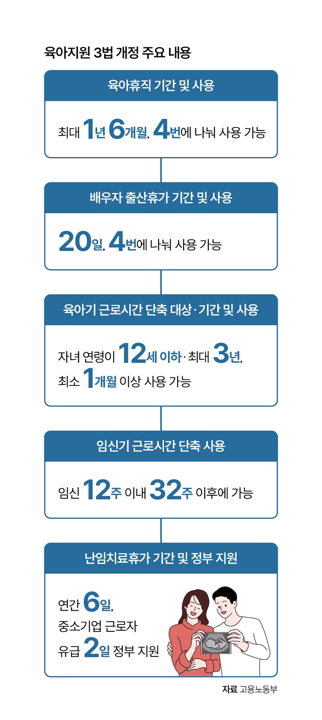 자료 고용노동부