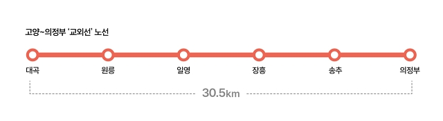 고양~의정부 ‘교외선’ 노선