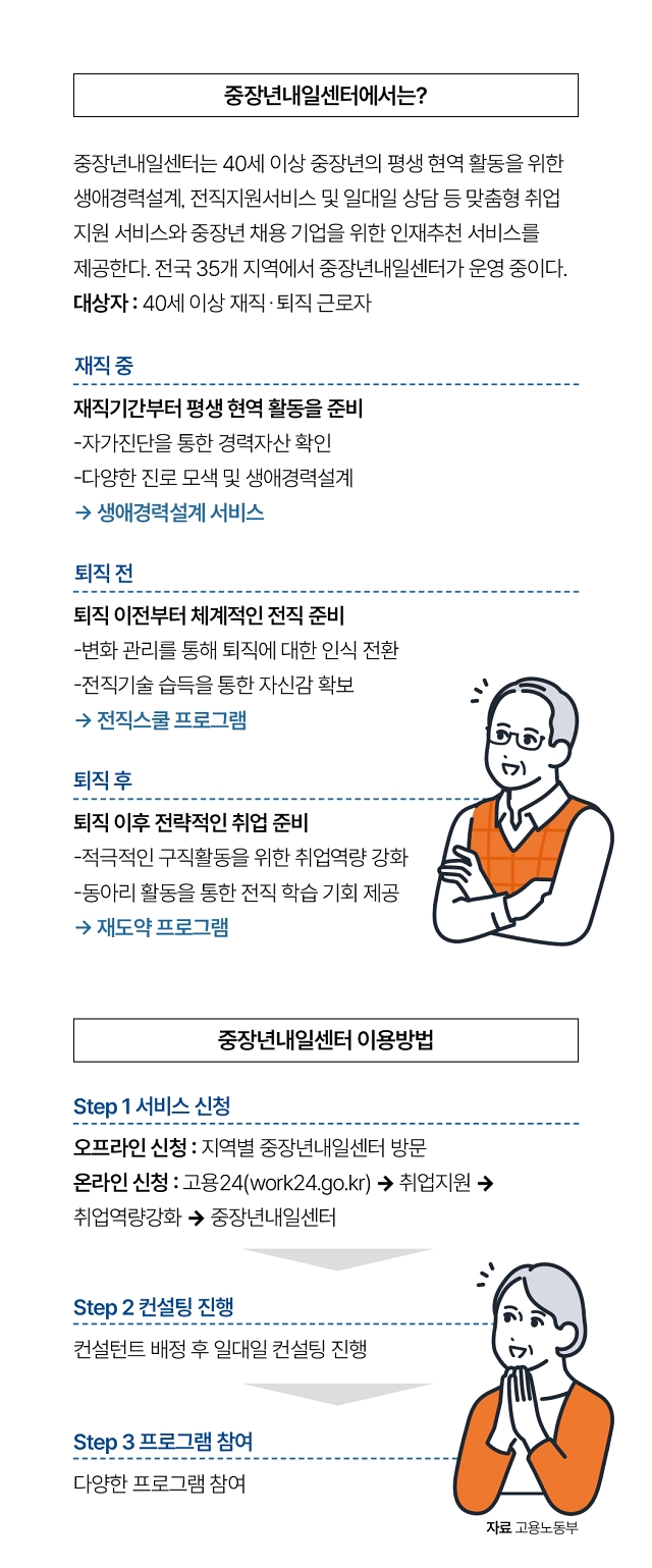 자료 고용노동부