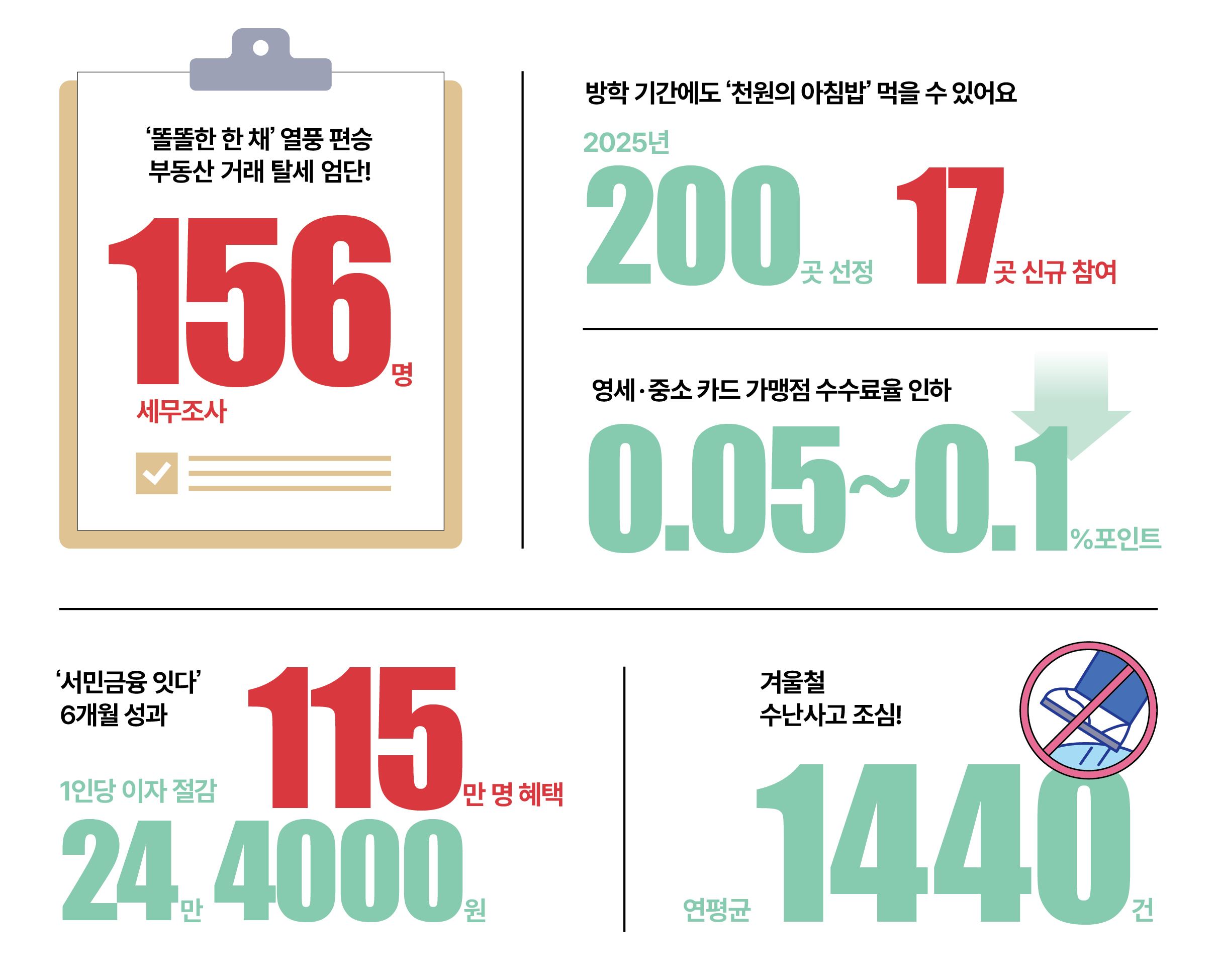 숫자로 읽는 대한민국