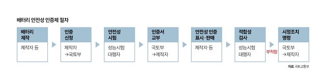 자료 국토교통부