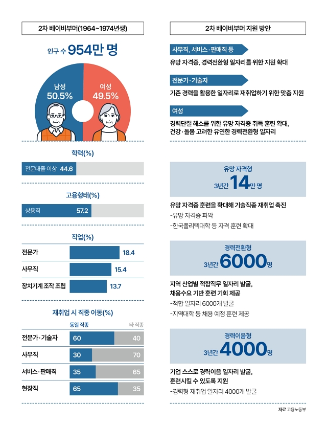 자료 고용노동부