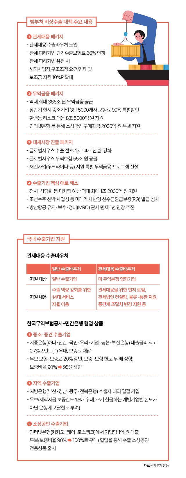 자료 관계부처 합동