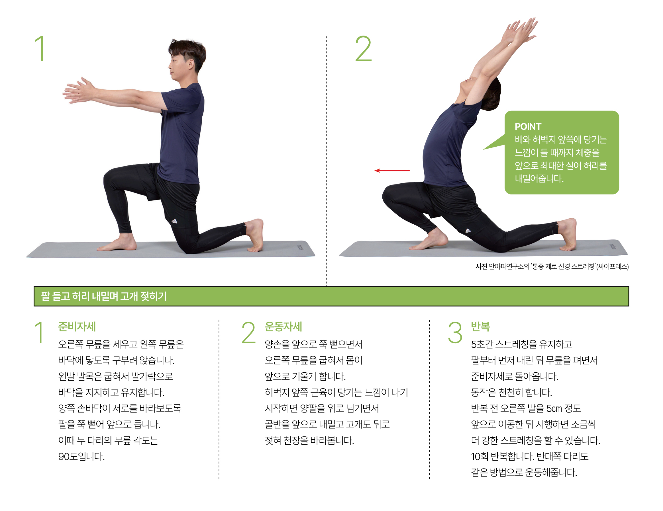 사진 안아파연구소의 ‘통증 제로 신경 스트레칭’(싸이프레스)