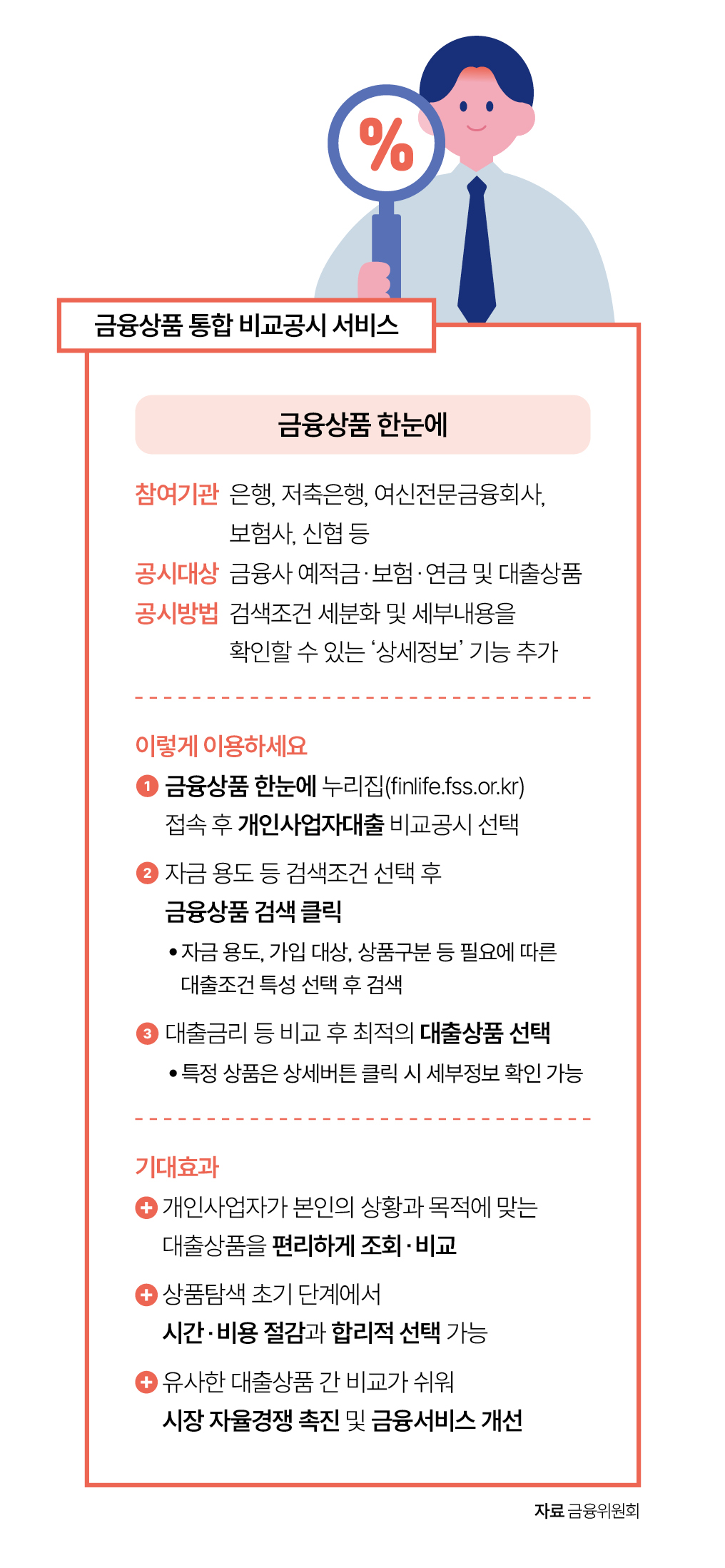 자료 금융위원회