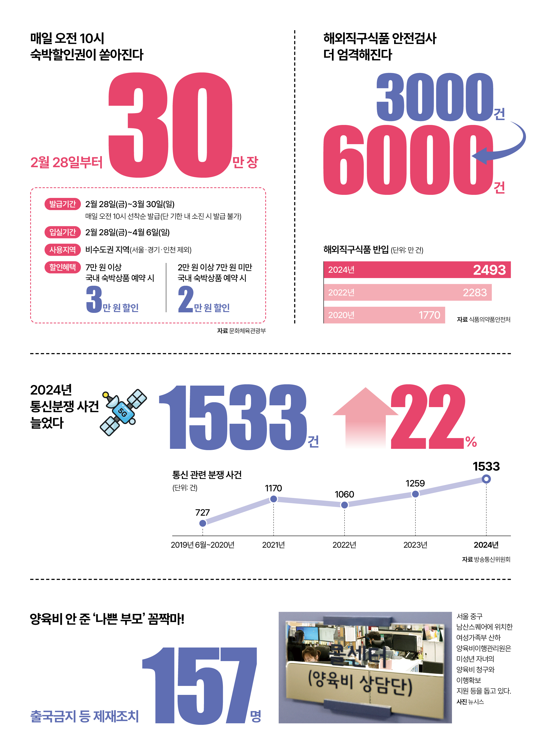 숫자로 읽는 대한민국