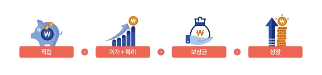 내일채움공제