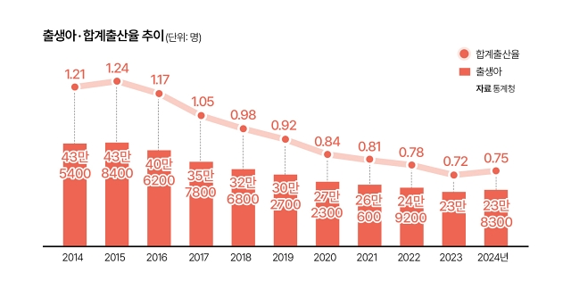 자료 통계청
