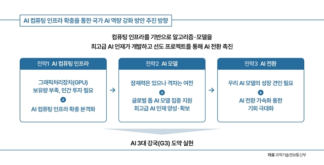 자료 과학기술정보통신부